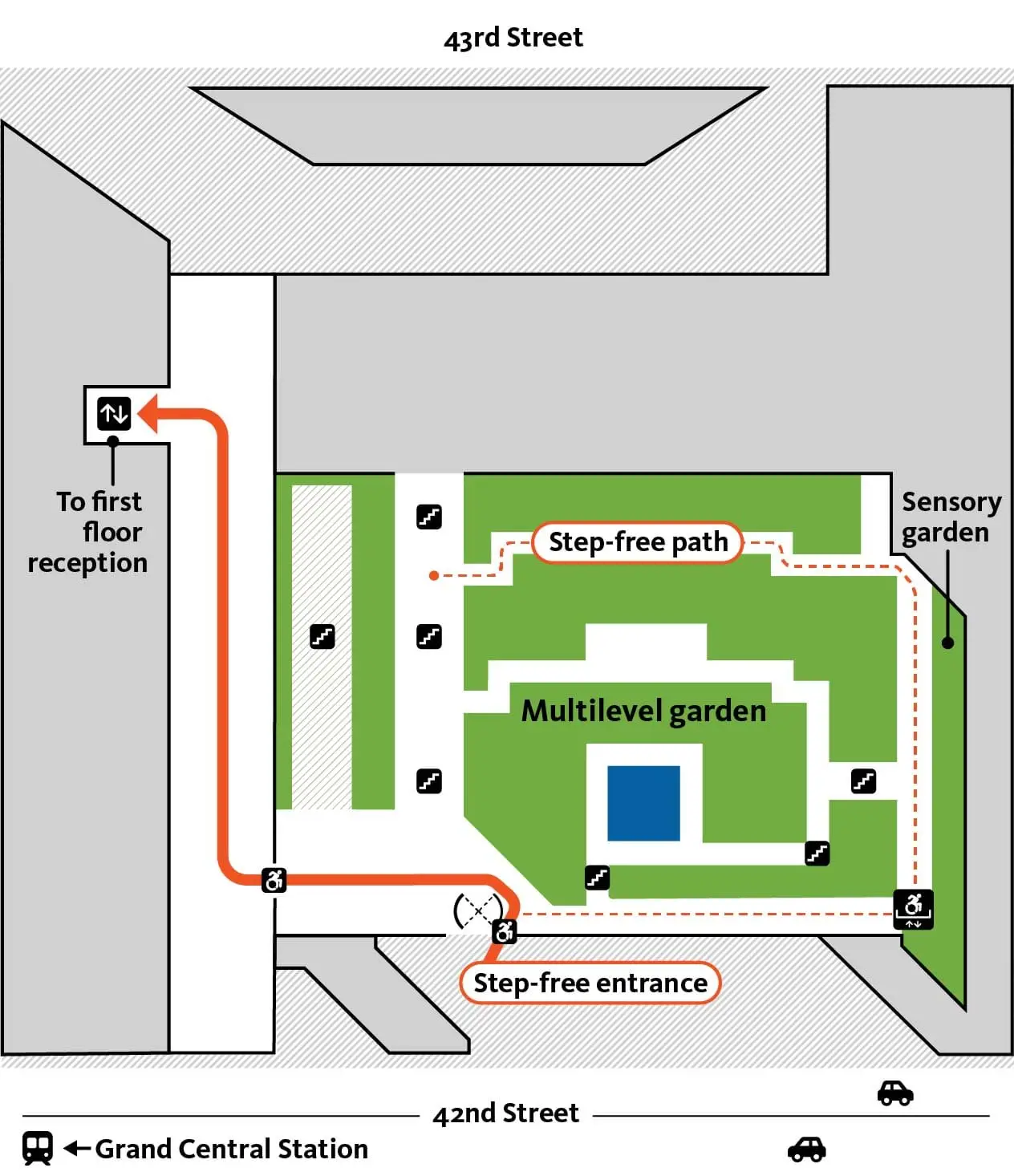 Map showing the A-level of the Ford Foundation Center for Social Justice. A red line indicates a step-free path from 42nd street into the building, up an elevator, and into the reception area.