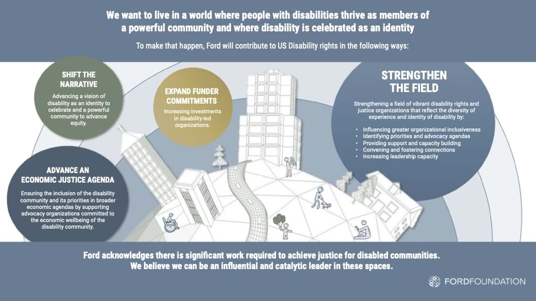 Illustration of people and buildings with text describing Ford Foundation's US Disability Rights strategy